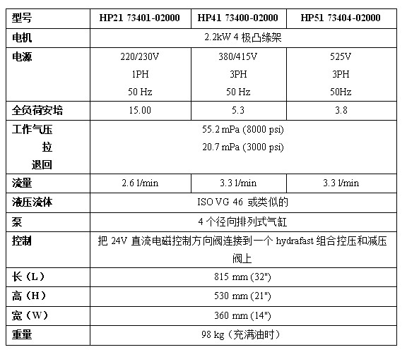 Ӣ��(gu��)Avdel HydraPacҺ��վԔ��(x��)����(sh��)��