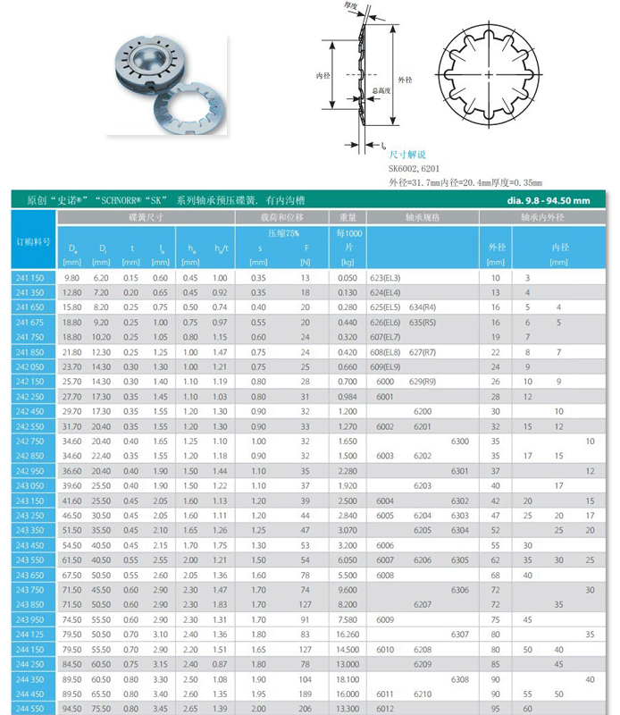 SCHNORR SKϵ���S���A(y��)���������Ѓ�(n��i)�ϲ���